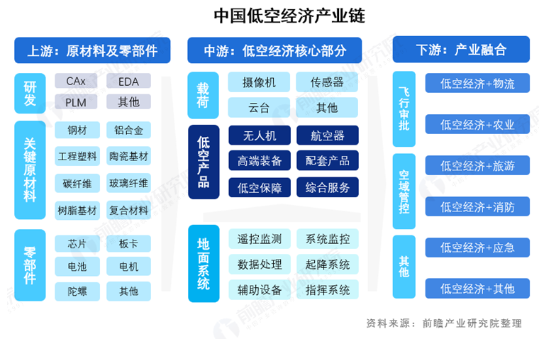 产业分类