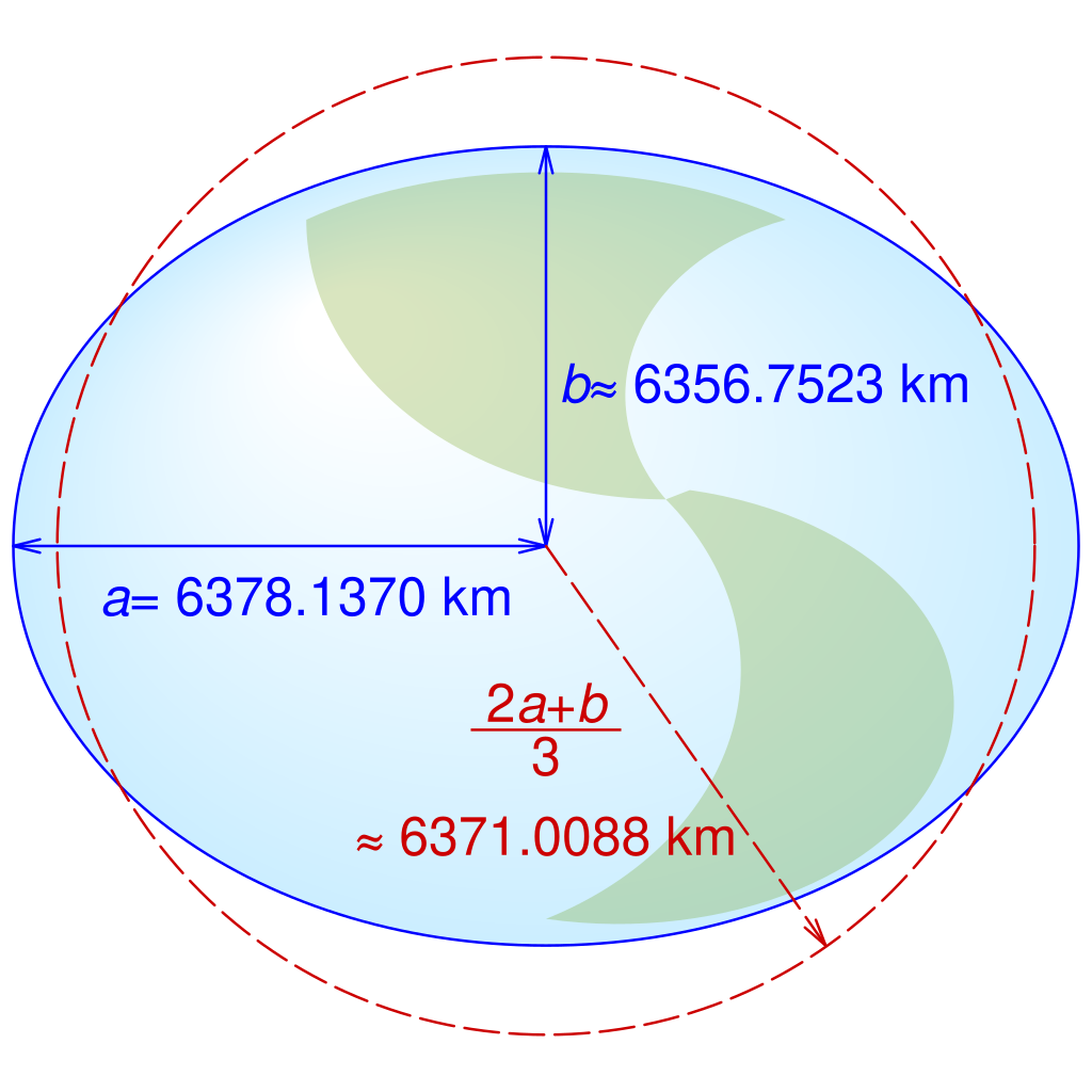 地球半径.png