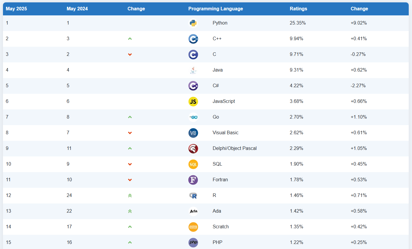 top15